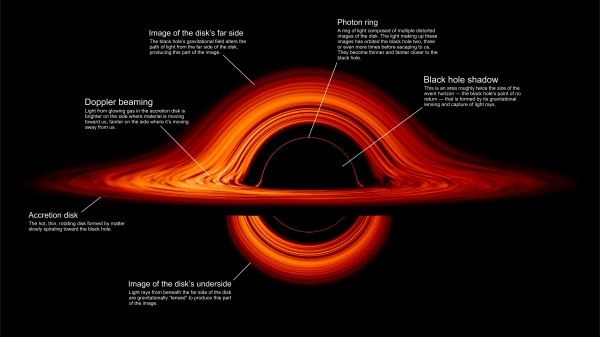 NASA визуализировала черную дыру