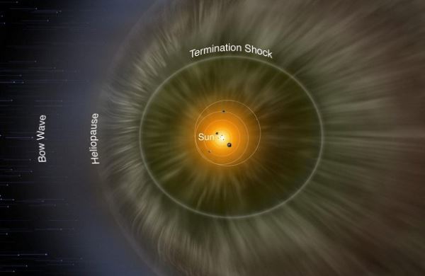<br />
Зонды «Вояджер» испытывают неожиданное давление на краю Солнечной системы<br />
