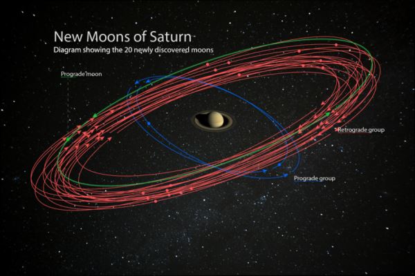 У Сатурна найдено 20 новых спутников