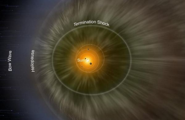 <br />
«Вояджер» измерил давление на краю Солнечной системы<br />
