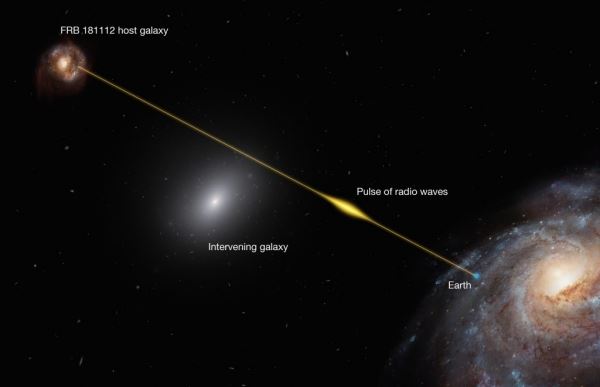 Быстрый радиовсплеск помог изучить галактическое гало